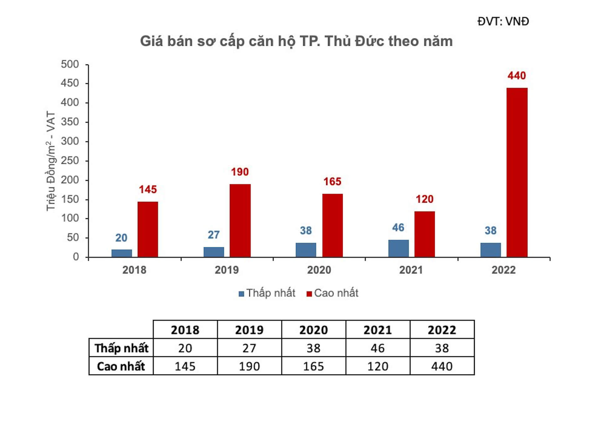 Can ho gia vua tui tien tai Tp.Thu Duc
